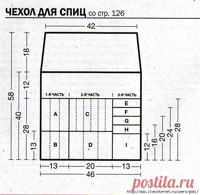Органайзеры для спиц. Идеи и выкройки