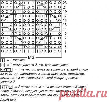 ПОДБОРКА ТЕПЛЫХ, ЖЕНСКИХ ДЖЕМПЕРОВ. ДЖЕМПЕРЫ СПИЦАМИ, СХЕМЫ И ПОДРОБНОЕ ОПИСАНИЕ. ВЯЗАНИЕ СПИЦАМИ. | Вязание спицами. Рукоделие. | Яндекс Дзен
