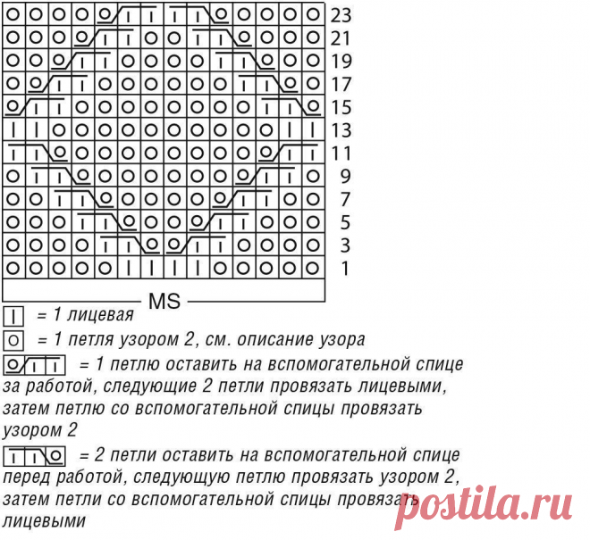 ПОДБОРКА ТЕПЛЫХ, ЖЕНСКИХ ДЖЕМПЕРОВ. ДЖЕМПЕРЫ СПИЦАМИ, СХЕМЫ И ПОДРОБНОЕ ОПИСАНИЕ. ВЯЗАНИЕ СПИЦАМИ. | Вязание спицами. Рукоделие. | Яндекс Дзен