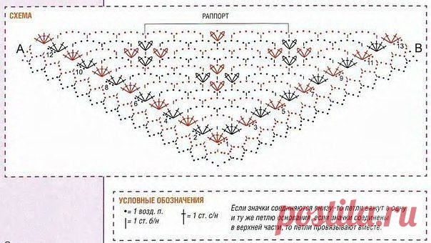 ПОДБОРКА СХЕМ ДЛЯ ВЯЗАНИЯ ШАЛЕЙ КРЮЧКОМ