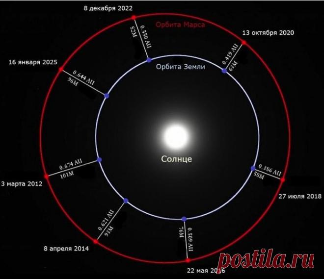 Полное лунное затмение 2018.gif