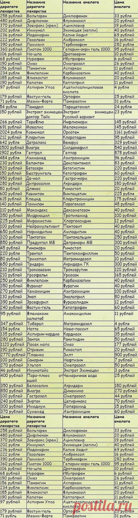 (94) Одноклассники