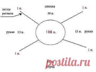 #вязание #идеи #выкройки #схемы #шьем

КАК РАСПРЕДЕЛИТЬ ПЕТЛИ для вязания реглана сверху вниз
Прежде, чем делать расчеты для реглана(впрочем, как и для всего остального), необходимо связать контрольный образец для определения плотности вязания. Важно! Чтобы избежать погрешности, не поленитесь связать образец размером не меньше 15см х 15см.
Показать полностью…