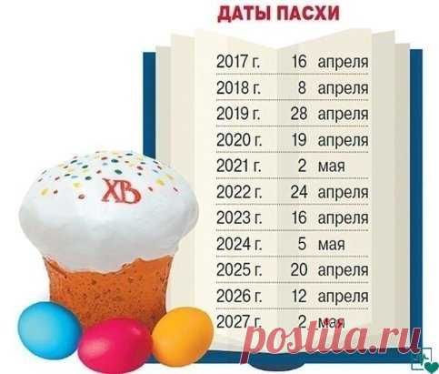 Даты Пасхи