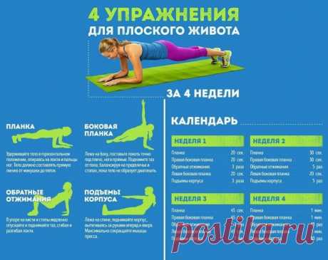 Плоский живот за месяц