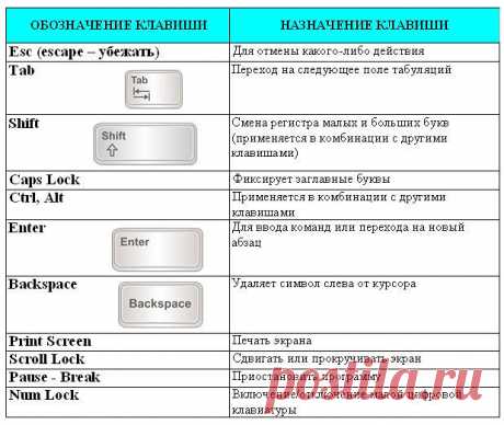 компьютерные хитрости