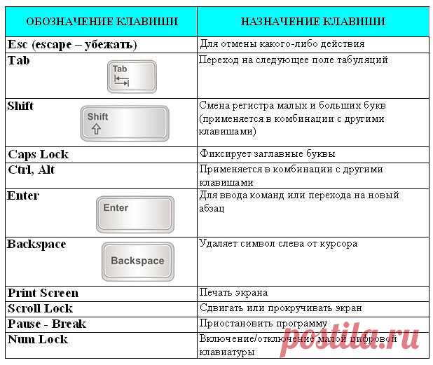 компьютерные хитрости