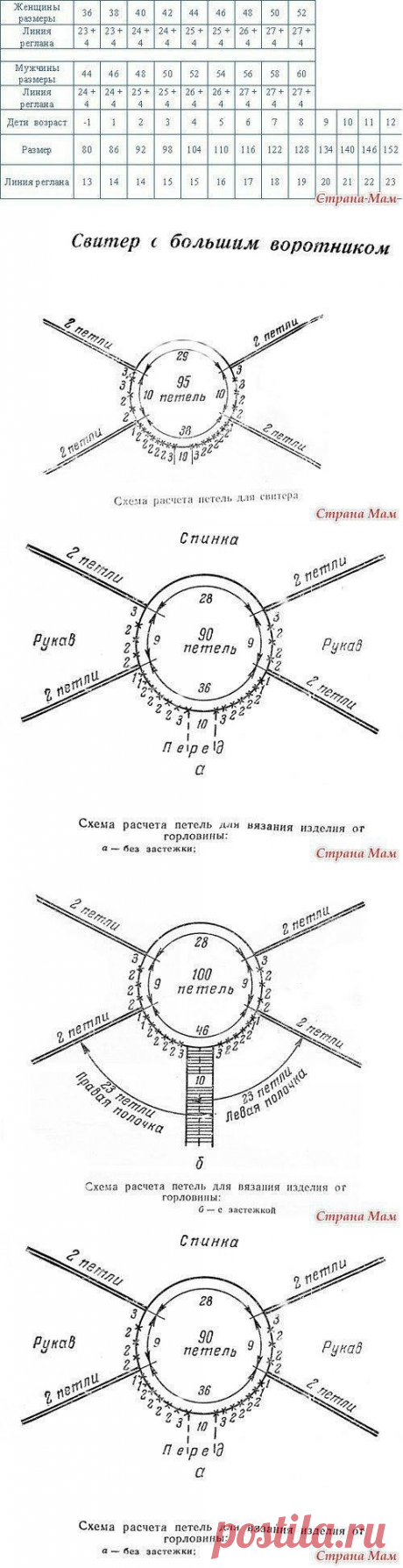 1 непрочитанный чат
