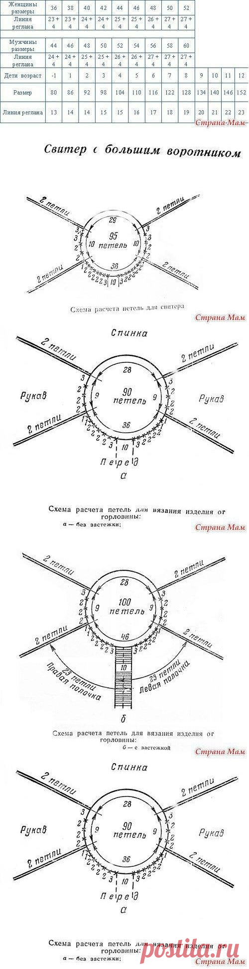 1 непрочитанный чат