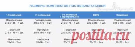 Девочки, планирую привезти ПОСТЕЛЬНОЕ БЕЛЬЕ. Проголосуйте пожалуйста, какой размер комплекта Вас заинтересовал бы? 
Ответьте, даже если не планируете покупку. 
Мои отзывчивые, Заранее Вам благодарна!)