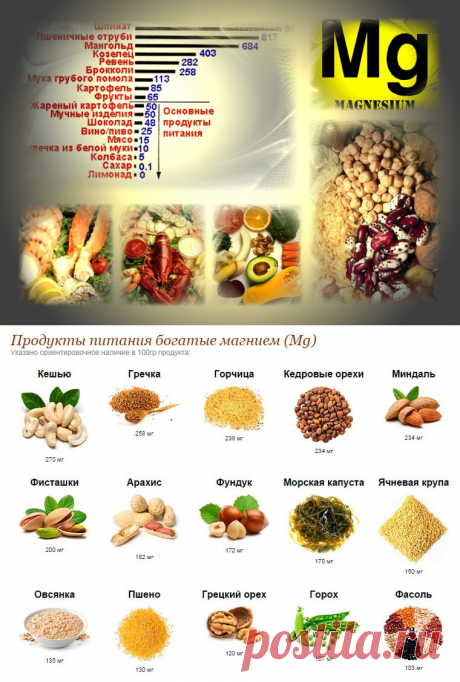 Продукты, которые помогут восполнить дефицит магния
