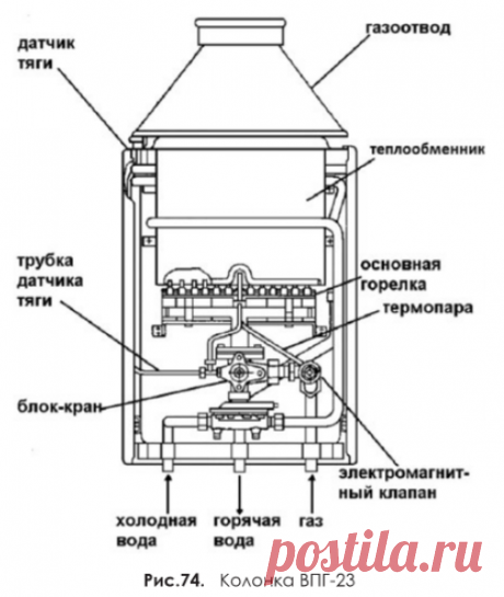 Газовая колонка ВПГ-23 | Энциклопедия домовладельца