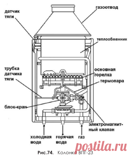 Газовая колонка ВПГ-23 | Энциклопедия домовладельца