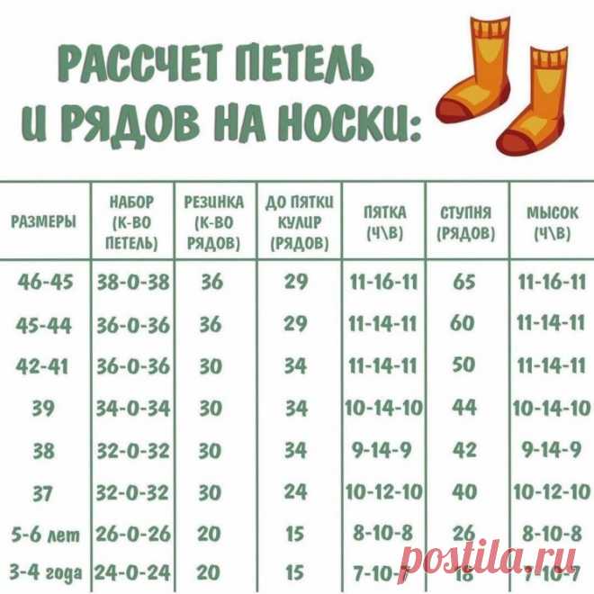 В таблице вы найдёте расчеты, как для детских носков от 3х лет, так и для взрослых носков до 46 размера! (Вязание спицами) – Журнал Вдохновение Рукодельницы
