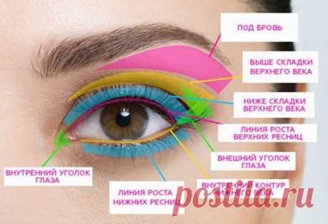 7 хитростей макияжа глаз, которые должна знать каждая девушка
