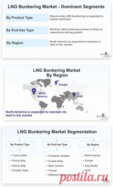 LNG Bunkering Market is likely to grow at an impressive CAGR of 46% during the forecast period. Revolutionary trends towards clean energy combined with strict government regulations to reduce airborne emissions including sulfur and nitrous oxide will lead the LNG bunkering market during the forecast period.