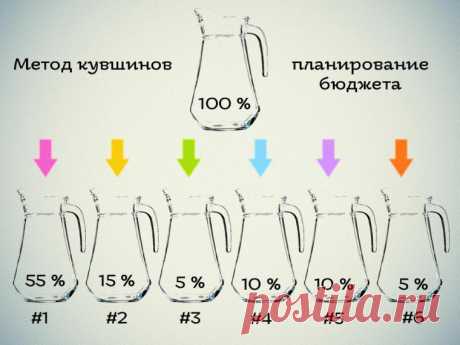 Бюджет в «кувшинах»: все подсчитано и учтено - Ярмарка Мастеров - ручная работа, handmade