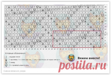 7 новых стильных джемперов для вязания спицами со схемами!