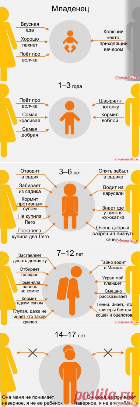 &quot;Мама и папа &quot; глазами ребенка. Серия &quot;А ну - ка, девушки!&quot; - Жаккард - Страна Мам