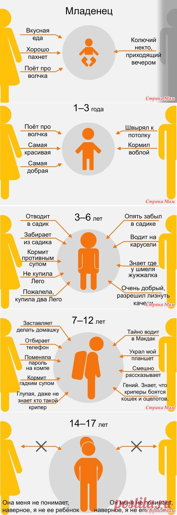 "Мама и папа " глазами ребенка. Серия "А ну - ка, девушки!" - Жаккард - Страна Мам