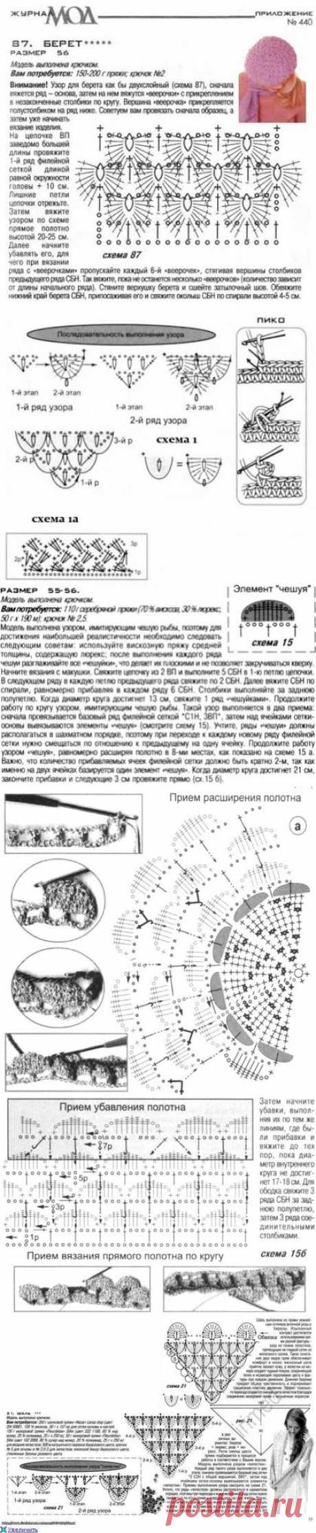 Узор крючком *КОЖА КРОКОДИЛА*. СХЕМЫ, ИЗДЕЛИЯ И ЗАМЕЧАТЕЛЬНЫЕ ИДЕИ.