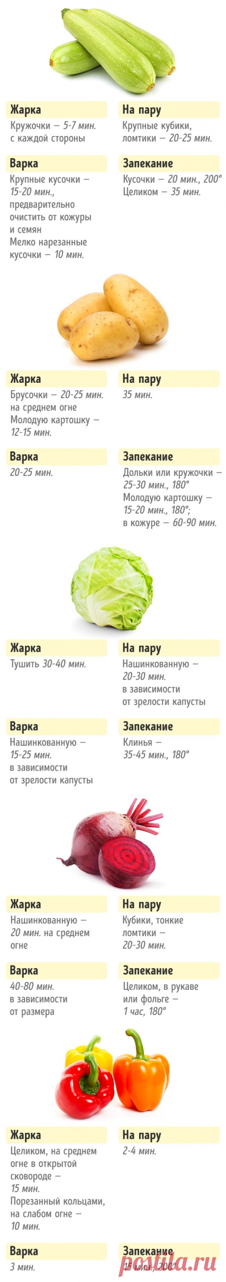 Сколько нужно готовить овощи, чтобы получилось вкусно и полезно