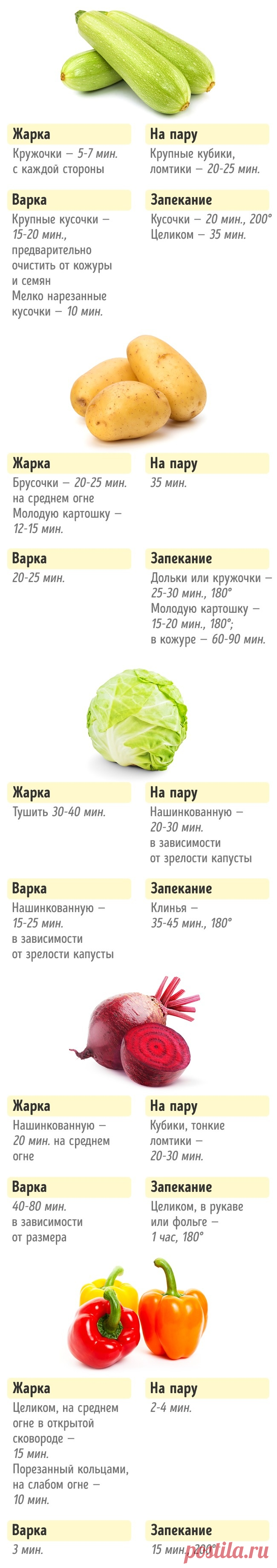 Сколько нужно готовить овощи, чтобы получилось вкусно и полезно