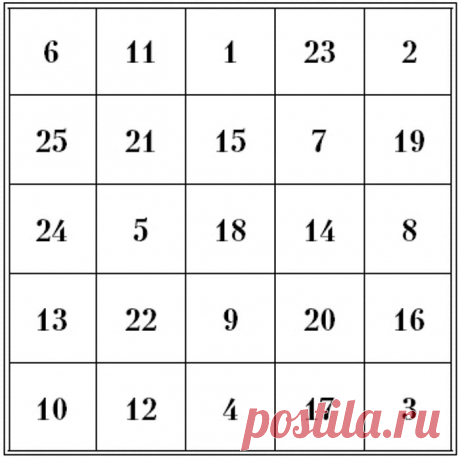 Как читать больше: советы, лайфхаки, упражнения.
Таблицы Шульте применяются для тренировки зрения у летчиков, военных, диспетчеров аэропортов – во всех профессиях, где требуется зрительный контроль над большим количеством приборов и площадей. Для книгоманов тоже навык весьма полезный – позволяет за одну остановку на строке видеть несколько слов сразу, а то и всю строку целиком.