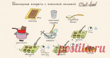 20 шпаргалок, которые пригодятся на кухне