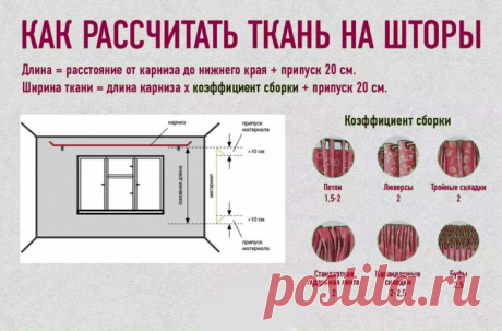 Как рассчитать расход ткани на оконные шторы (Шитье и крой) — Журнал Вдохновение Рукодельницы
