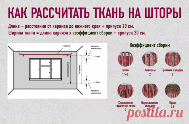 Как рассчитать расход ткани на оконные шторы (Шитье и крой) — Журнал Вдохновение Рукодельницы