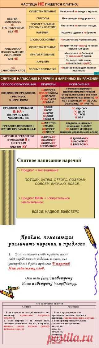 Правописание