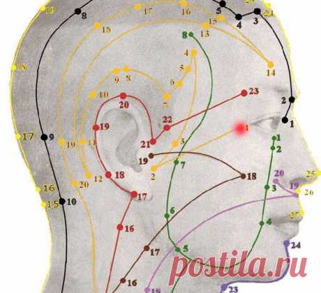 Точка для улучшения зрения Периодическое гармонизирующее воздействие на точку Тун-цзы-ляо оказывает положительный эффект при снижении остроты зрения и различных заболеваниях глаз. Длительность и силу массажного воздействия следует подбирать индивидуально.