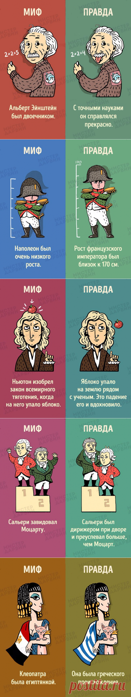 10 исторических фактов