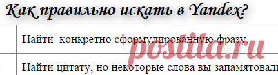 Как правильно искать в интернете используя поисковик?