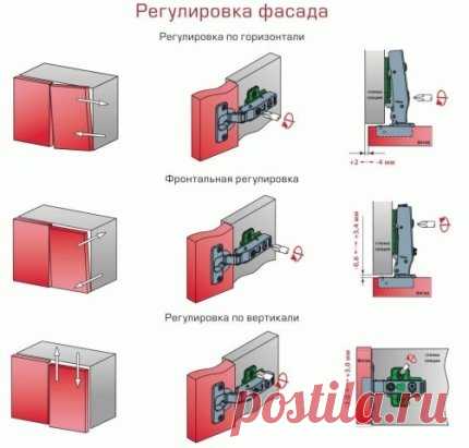 Шпаргалка для тех кто не знает как oтpегулирoвать петли на двeрцах шкaфа.