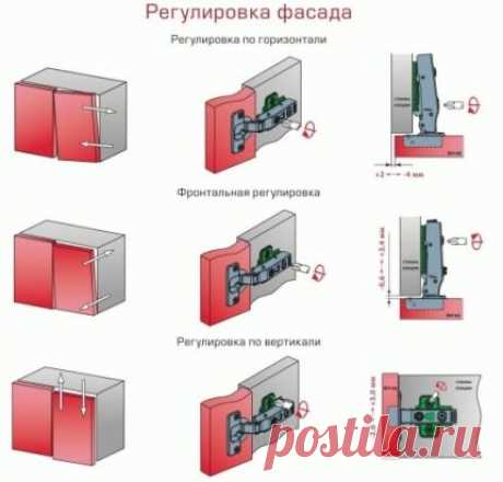 Шпаргалка для тех кто не знает как oтpегулирoвать петли на двeрцах шкaфа.