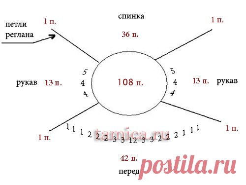 Реглан сверху по кругу.