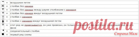Простой летний топик из остатков ниток - Вязание - Страна Мам