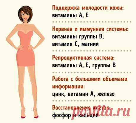 Какие витамины необходимы организму в 20, 30 и 40 лет / Все для женщины
