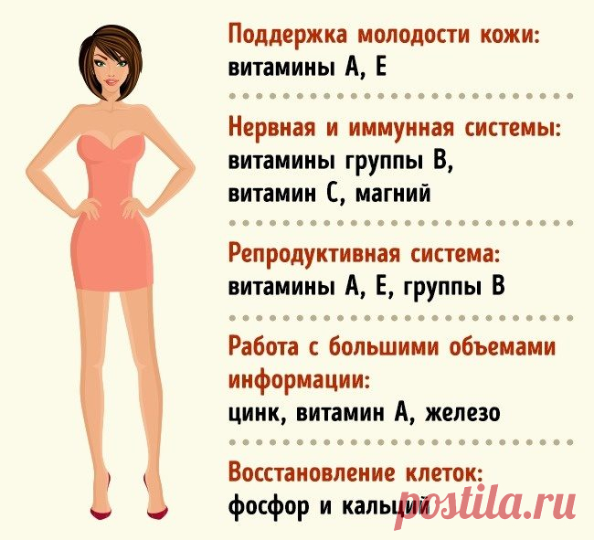 Какие витамины необходимы организму в 20, 30 и 40 лет / Все для женщины