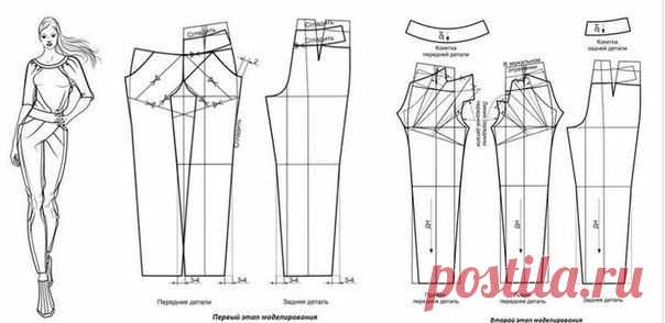 ​Моделирование разных фасонов брюк