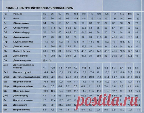 Основа детского плечевого изделия | Портной блог