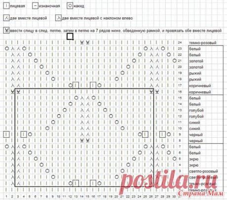 Вязание - Узоры Миссони | Записи в рубрике Вязание - Узоры Миссони | Летняя соната