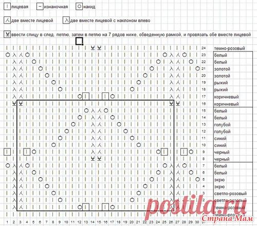 Вязание - Узоры Миссони | Записи в рубрике Вязание - Узоры Миссони | Летняя соната