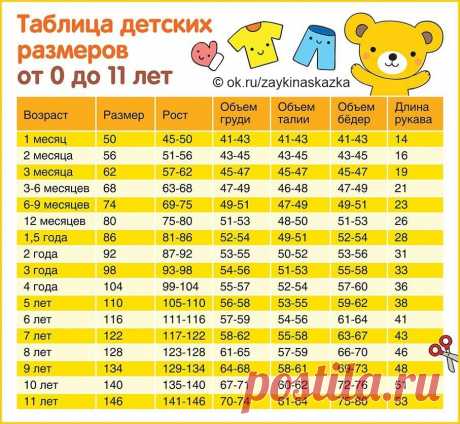 ТАБЛИЦА ДЕТСКИХ РАЗМЕРОВ 
Маме на замeткy
• • •
Зайкина школа: ok.ru/zaykinaskazka