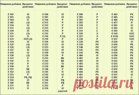 Е....добавки((((((