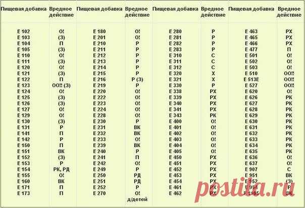 Е....добавки((((((