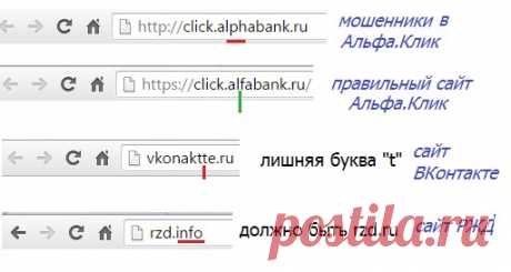 Фишинговый сайт и фишинг в интернете