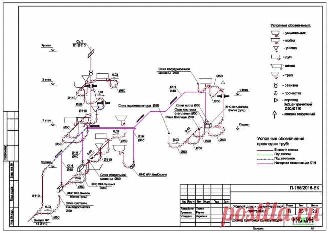 Проект отопления дома, пример, чертеж 800